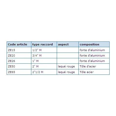 Remise 🤩 Entonnoir Coude Articulé 15x21 Thermador 🛒 – Image 2