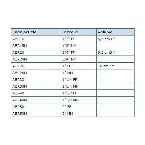 Offres đ Anti Bélier à Ressort 26x34 F Laiton Thermador â€ïž â Image 2