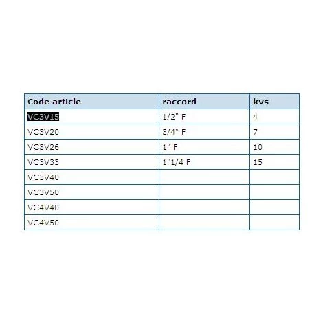 Les meilleures critiques de ???? Vanne 3 Voies Thermomix 15x21 Laiton Thermador ???? – Image 2