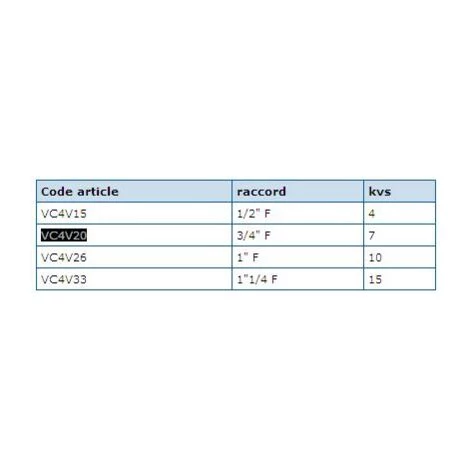 Sortie 😍 Vanne 4 Voies Thermomix 20x27 Laiton Thermador 😀 – Image 2