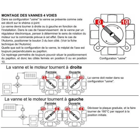 Sortie 😍 Vanne 4 Voies Thermomix 20x27 Laiton Thermador 😀 – Image 3