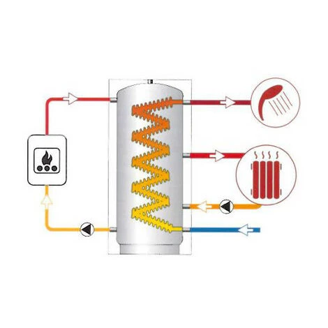 Acheter 👍 THERMADOR Ballon Stockeur CHAUFFAGE+ECS Serpentin INOX 1000L ✨ – Image 2