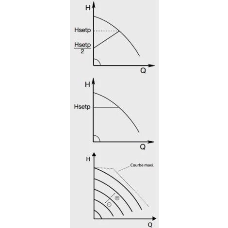 Tout neuf 🎁 Circulateur EVOPLUS 60/180XM 2 Thermador 😍 – Image 2