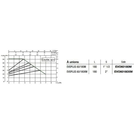 Tout neuf 🎁 Circulateur EVOPLUS 60/180XM 2 Thermador 😍 – Image 4